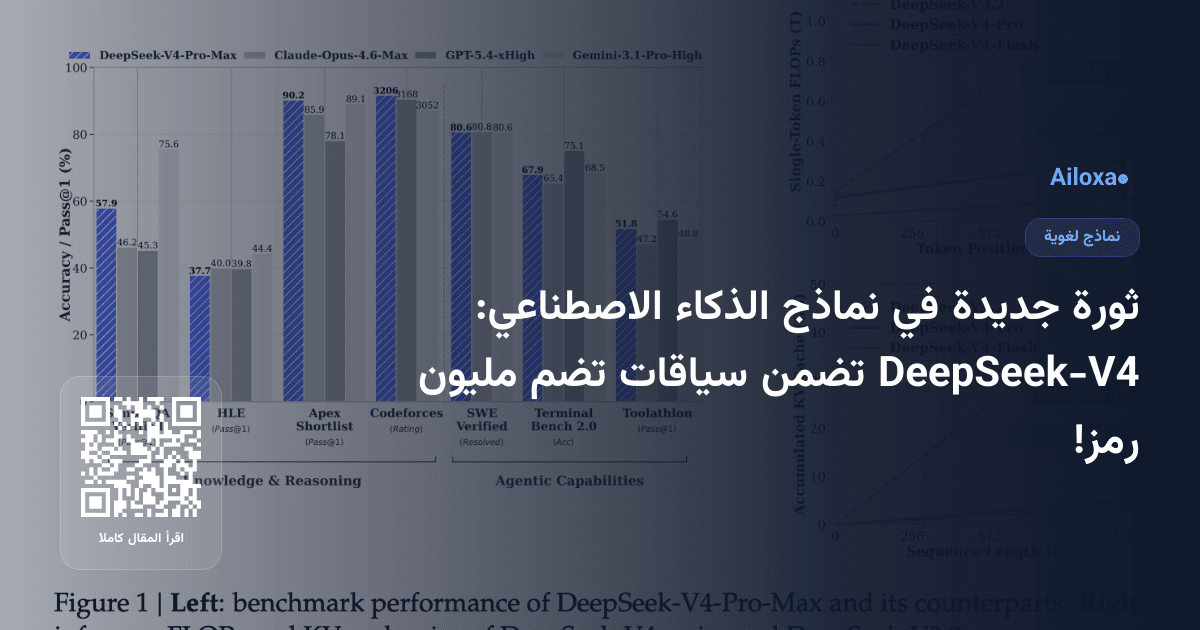 ثورة جديدة في نماذج الذكاء الاصطناعي: DeepSeek-V4 تضمن سياقات تضم مليون رمز!