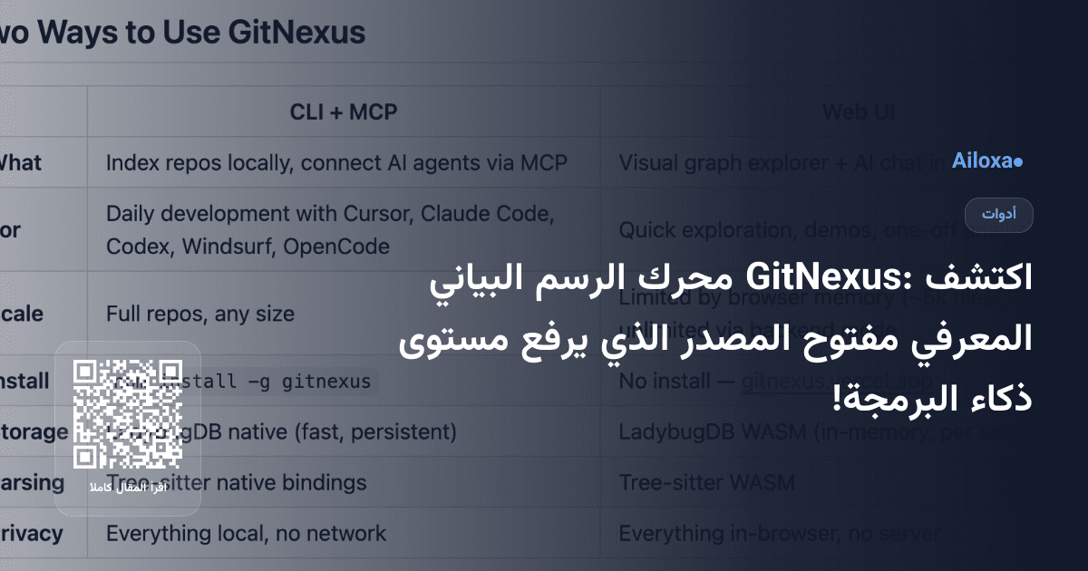 اكتشف GitNexus: محرك الرسم البياني المعرفي مفتوح المصدر الذي يرفع مستوى ذكاء البرمجة!