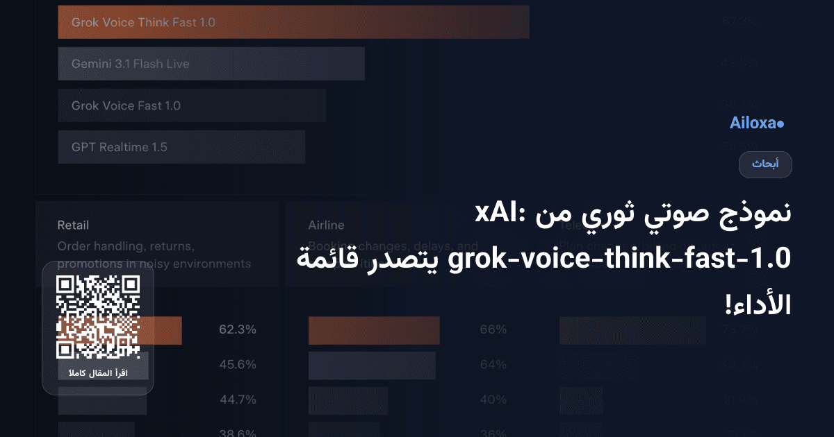 نموذج صوتي ثوري من xAI: grok-voice-think-fast-1.0 يتصدر قائمة الأداء!