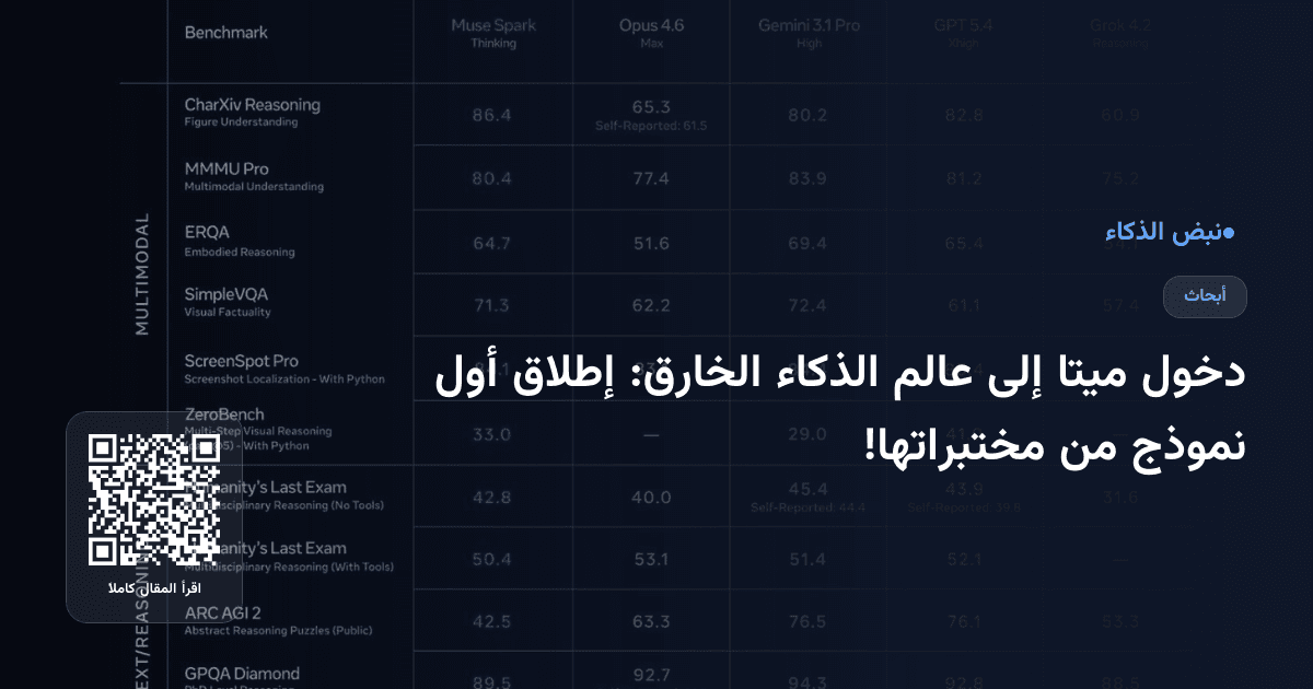 دخول ميتا إلى عالم الذكاء الخارق: إطلاق أول نموذج من مختبراتها!