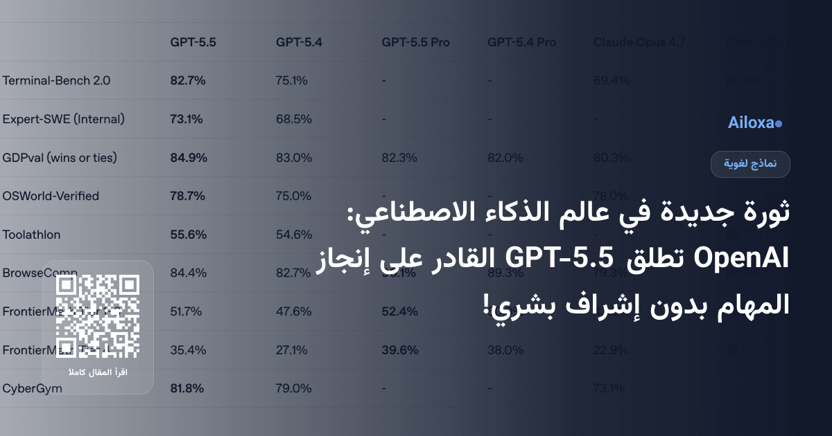 ثورة جديدة في عالم الذكاء الاصطناعي: OpenAI تطلق GPT-5.5 القادر على إنجاز المهام بدون إشراف بشري!