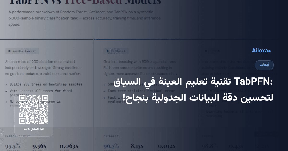 TabPFN: تقنية تعليم العينة في السياق لتحسين دقة البيانات الجدولية بنجاح!